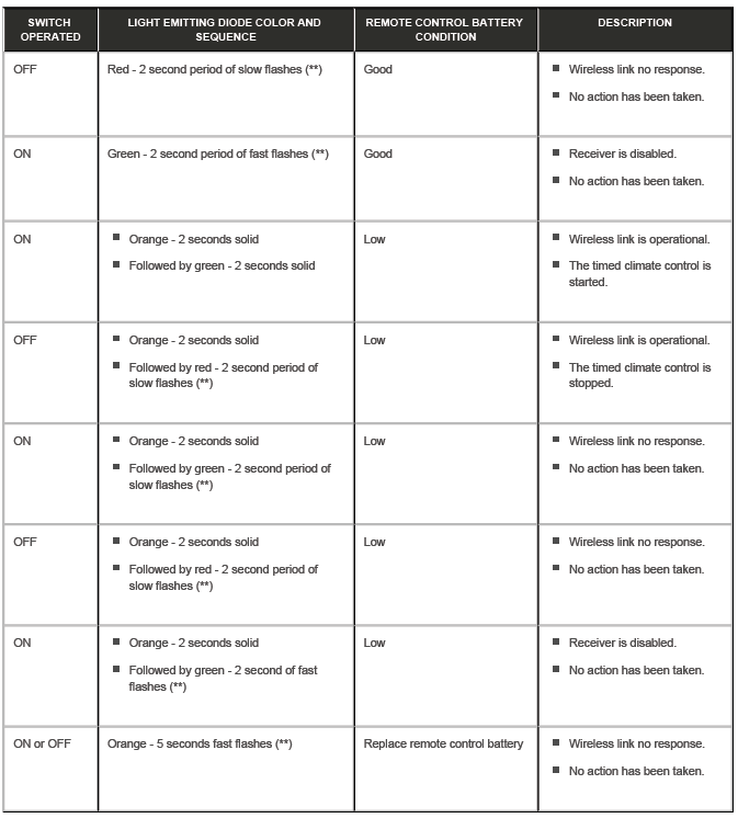 Fuel Fired Booster Heater